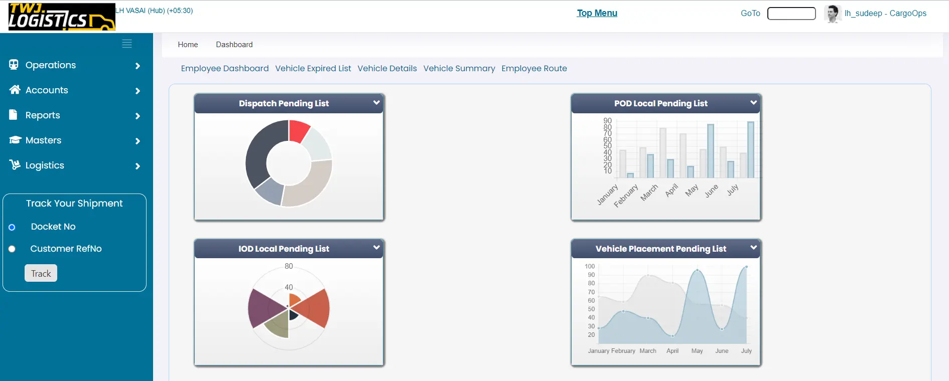 dashboard image
