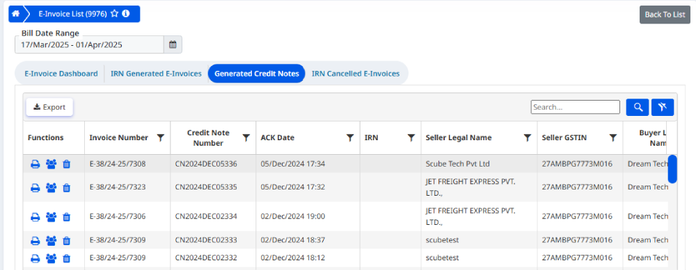 Dashboard showing generated credit notes with IRN status and linked invoices