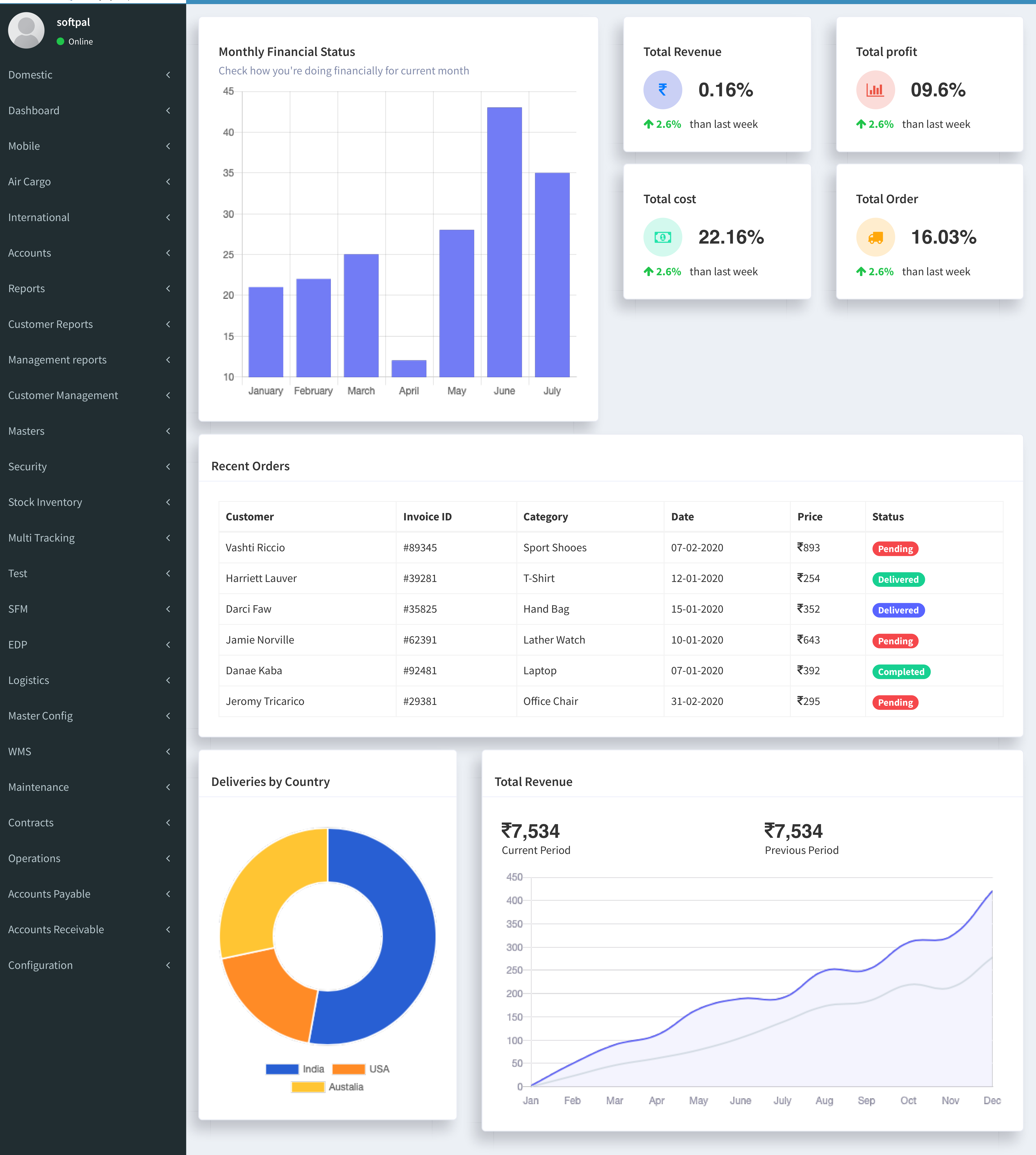  Branch Dashboard