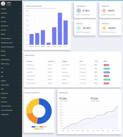  Branch Dashboard