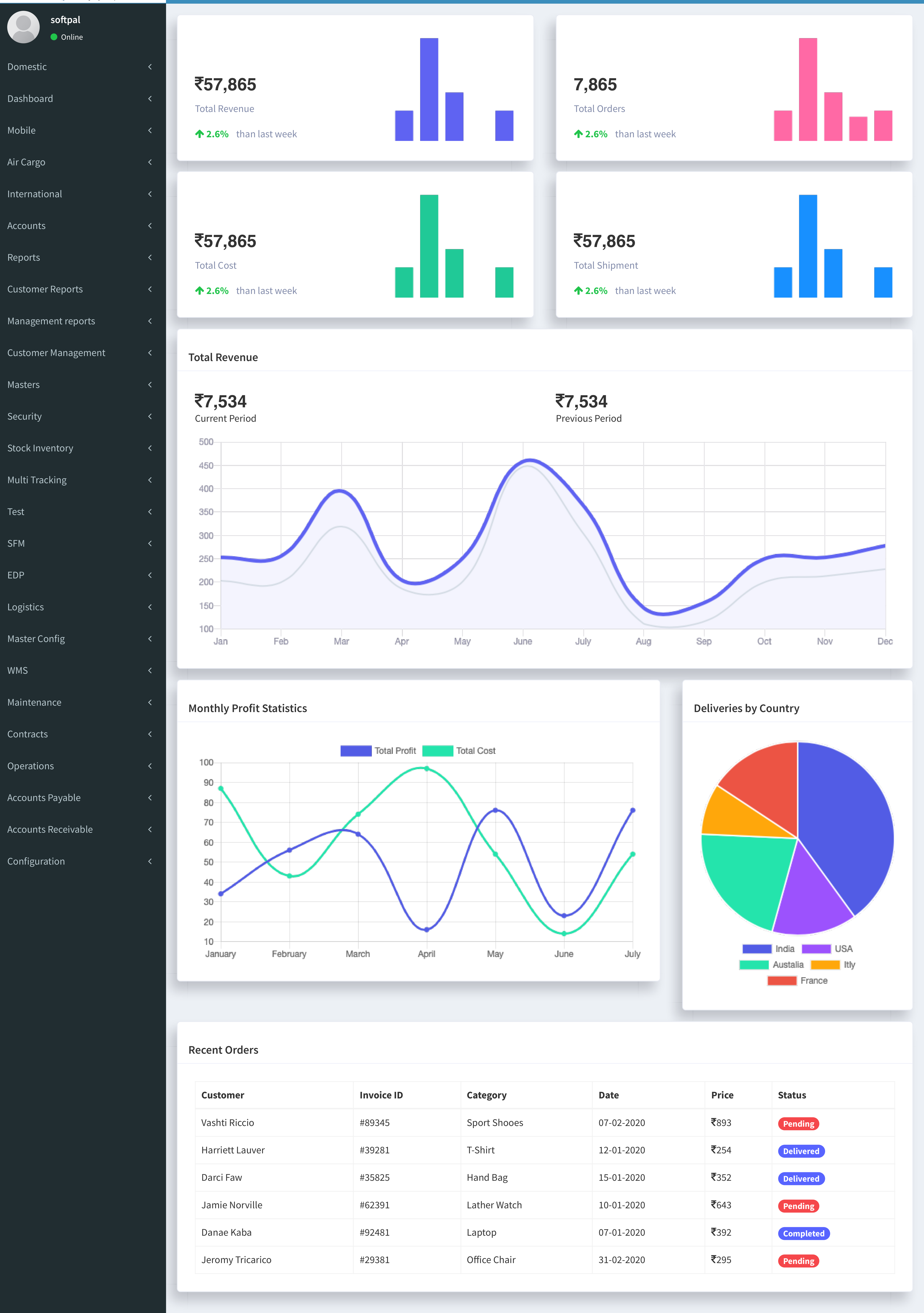  Franchisee Dashboard