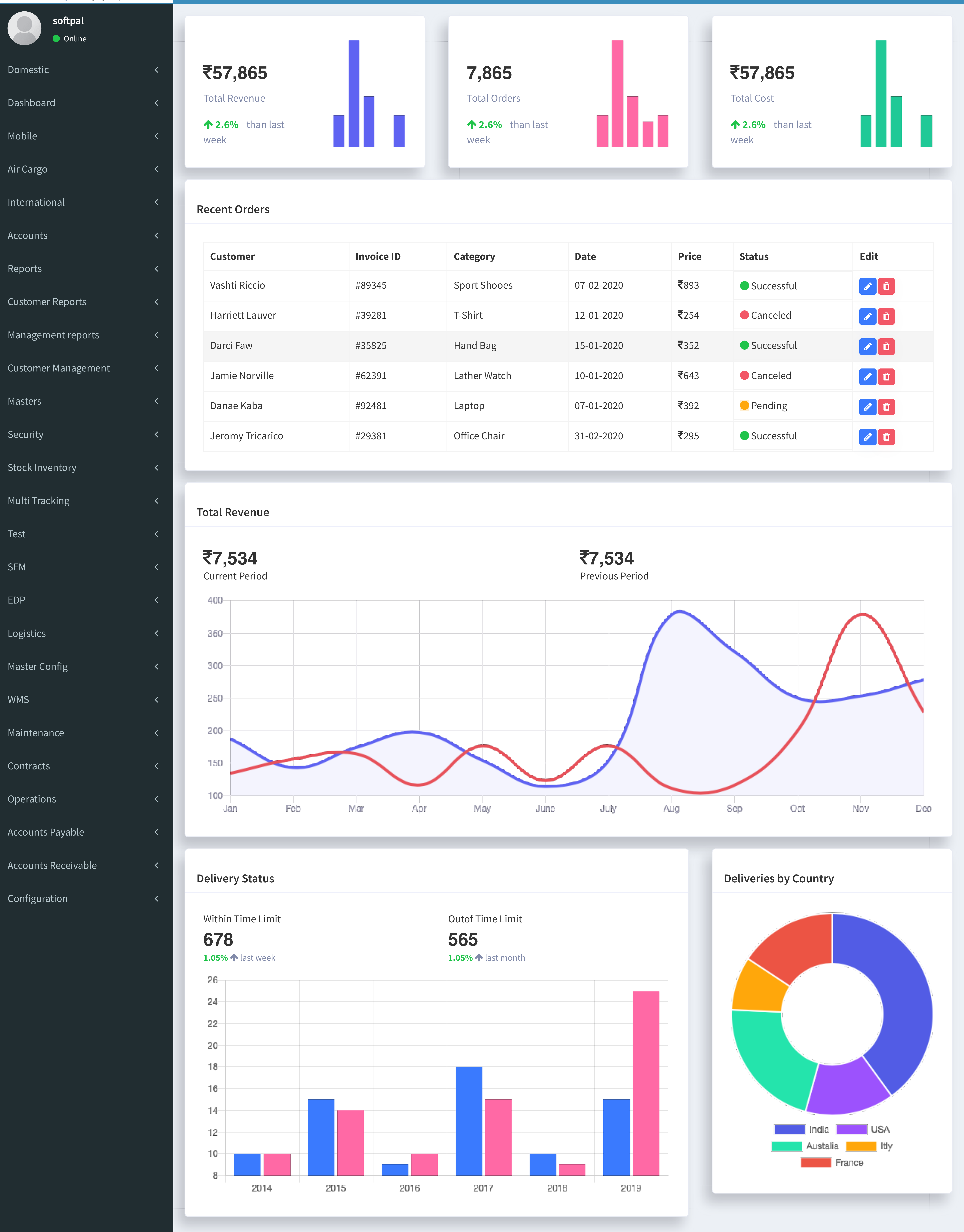  Hub Dashboard
