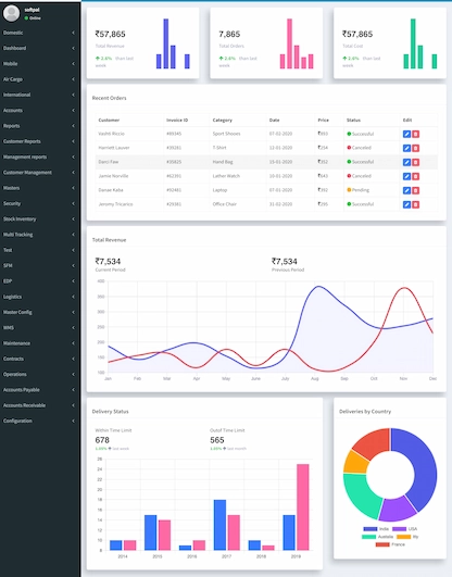  Hub Dashboard