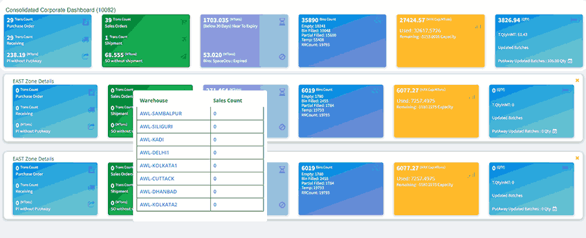 Operations Dashboard